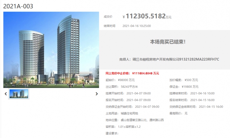 碧桂园11.23亿元竞得苏州常熟1宗住宅用地溢价率14.6%